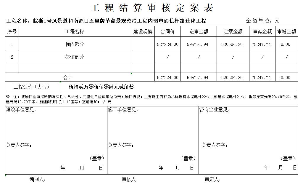 微信截图_20220124175105-审计定案表.jpg